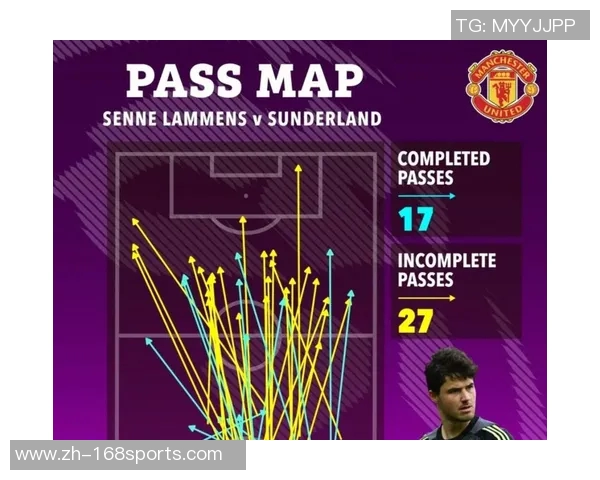 曼联官网报道姆伯莫本赛季英超无球前插跑动和预期助攻均居首位